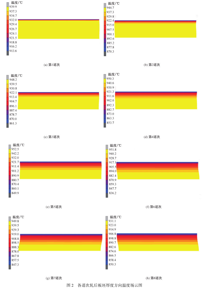 各道次軋后板坯厚度方向溫度場云圖 各道次軋后板坯厚度方向溫度場云圖